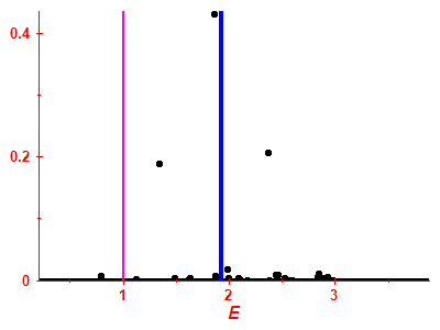 Strength function